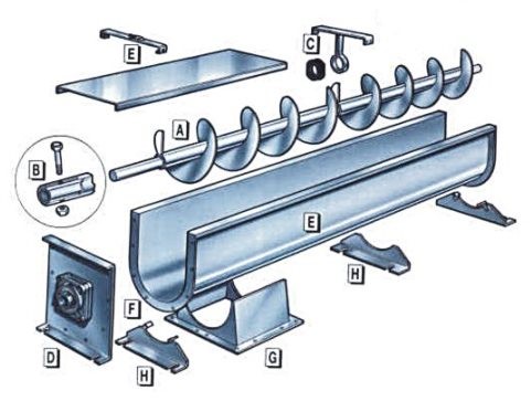 螺旋輸送機組成部件（jiàn）