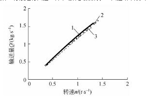 螺旋（xuán）輸送機