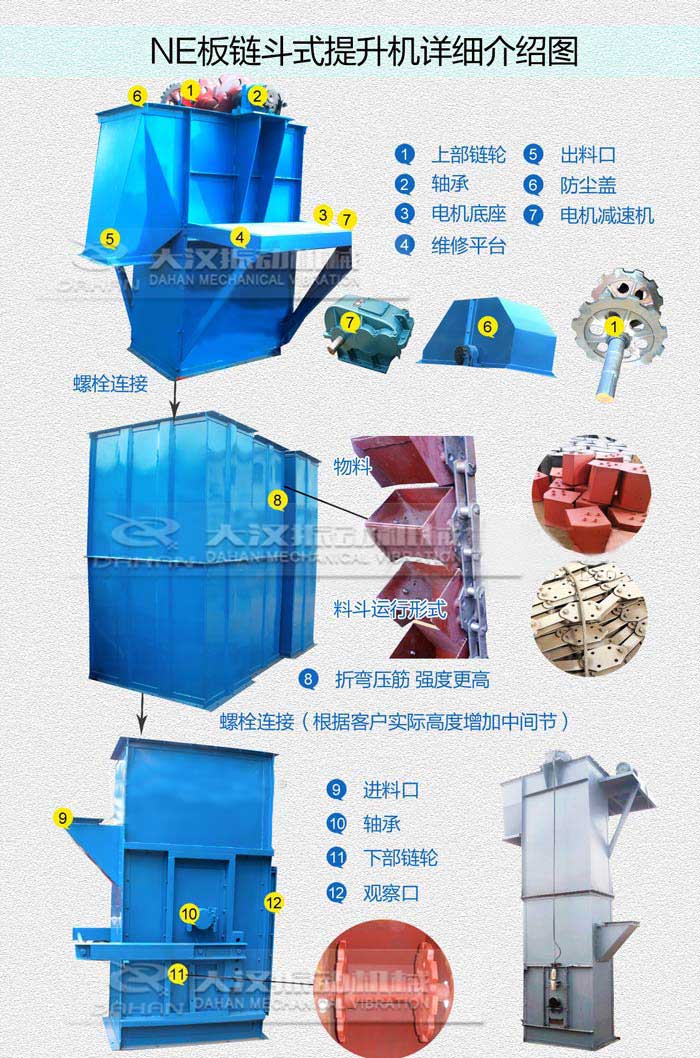 鬥式提升機（jī）的結構圖