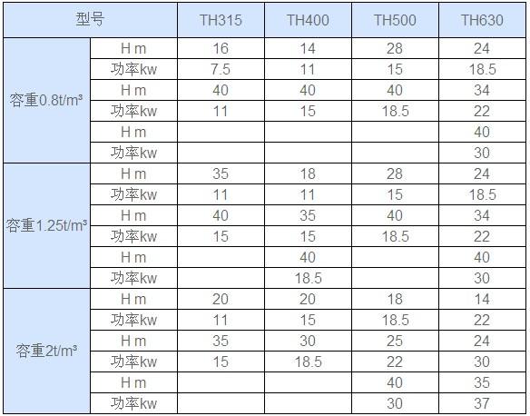 環鏈鬥式提（tí）升機型（xíng）號與參數