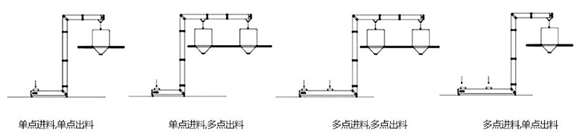 z型鬥式提升機機型樣式