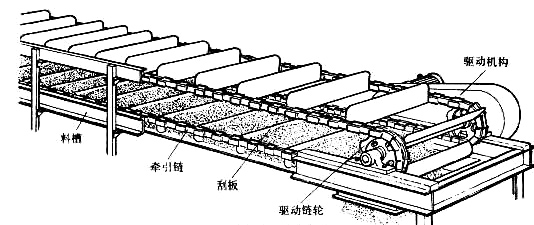 刮板輸送機結構圖