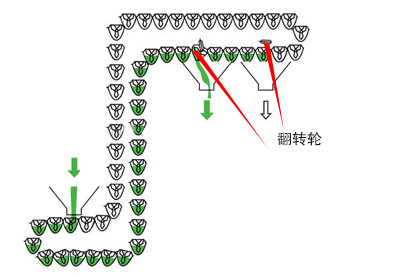 轉鬥式提升機工作原理（lǐ）