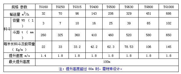 TG鋼（gāng）芯膠帶鬥式提升機技術參數