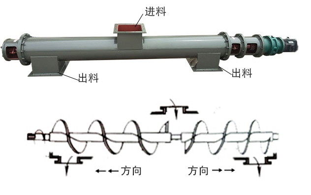 中間（jiān）進料、兩（liǎng）端（duān）出料