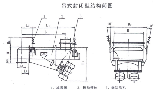 封閉型（xíng）