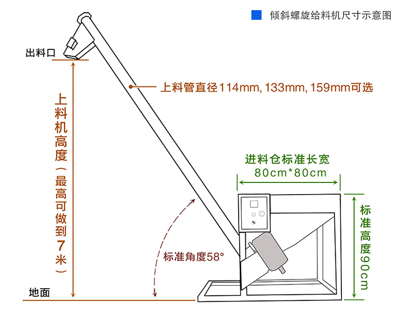 螺旋給料機圖紙