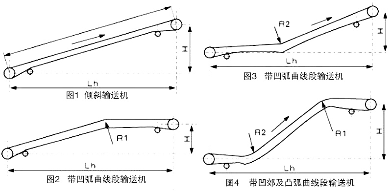 大傾角皮帶（dài）輸送機布置形式