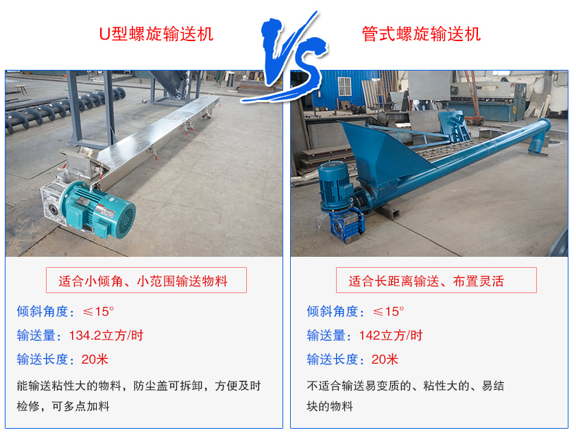 U型螺旋輸送機與管式螺旋輸送機區（qū）別