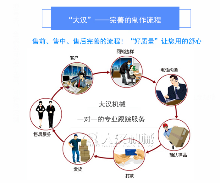 GX管式螺（luó）旋輸送機