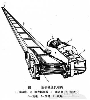 鏈（liàn）式輸送機工作原理