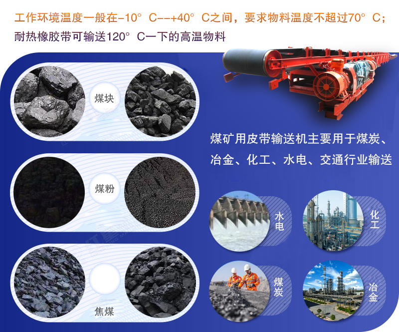 煤礦用皮帶輸送機（jī）應用行業