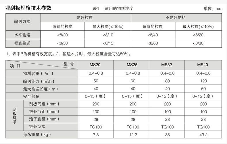 埋式刮（guā）板輸送機（jī）參數