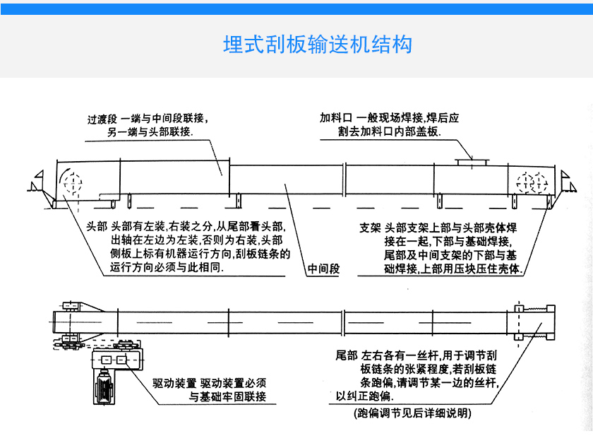 埋式刮板輸（shū）送機應用特（tè）寫