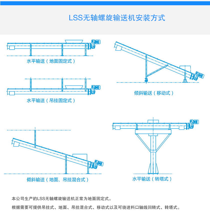 LSS無軸螺（luó）旋輸送機安（ān）裝示意圖