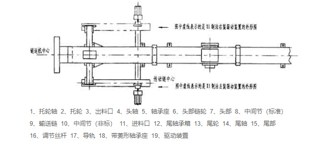 鏈式輸送（sòng）機結構