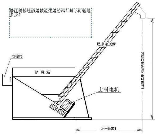 螺杆上料機結構