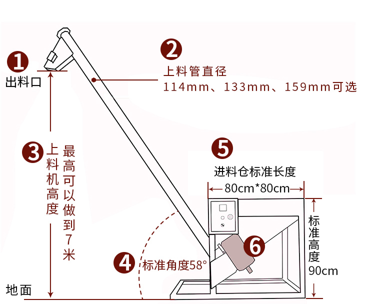 不鏽鋼螺旋上料機結構