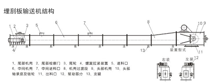 刮板輸送（sòng）機結構