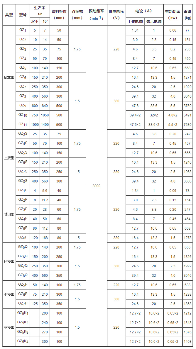 電磁振動給（gěi）料（liào）機型號