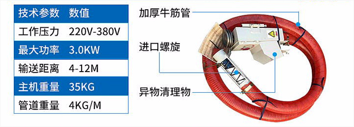 軟管螺旋輸送（sòng）機型號