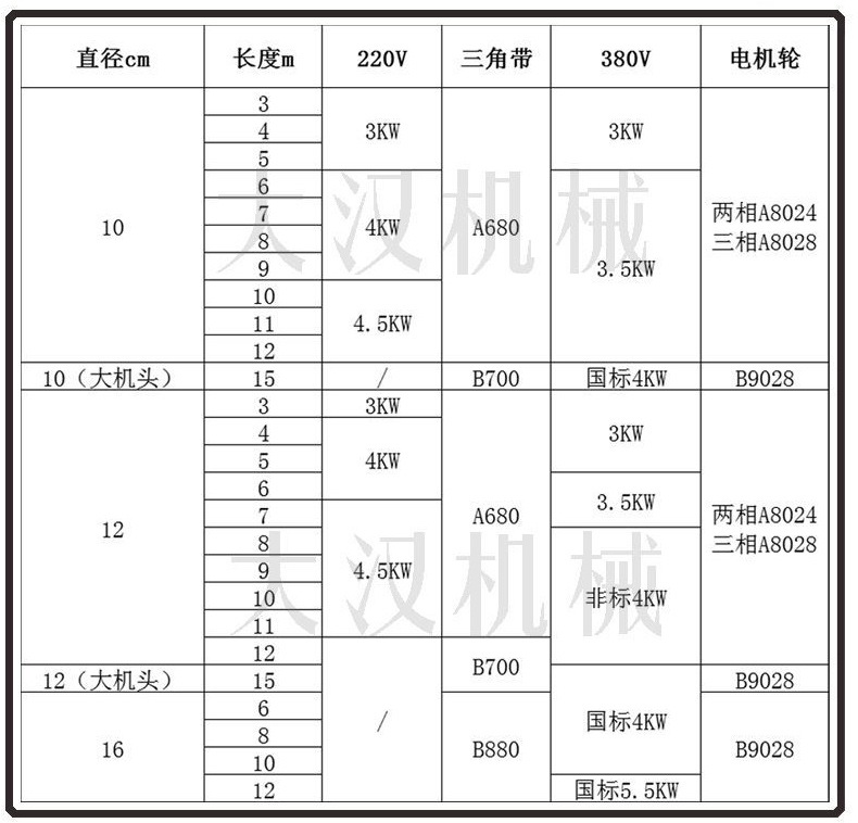 軟（ruǎn）管絞龍輸送（sòng）機型號（hào）