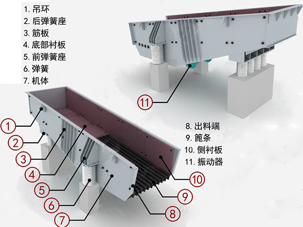 礦用振動給（gěi）料機結構