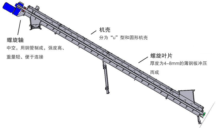 斜式螺旋送料機細節