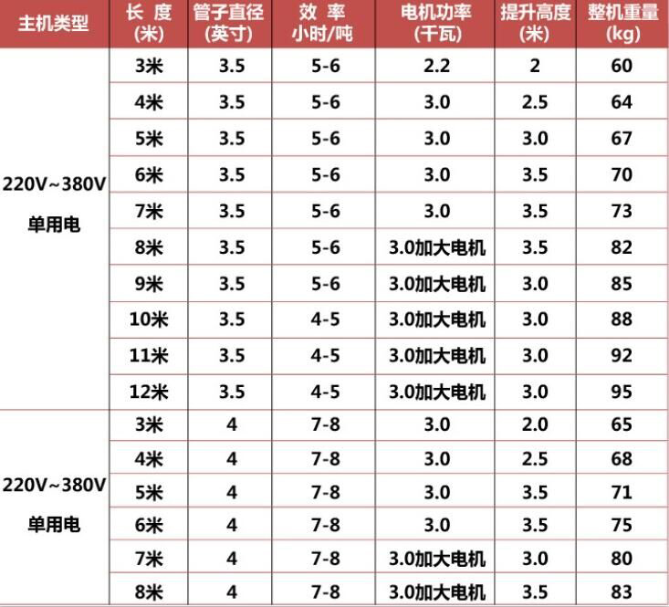 移動吸糧（liáng）機參數