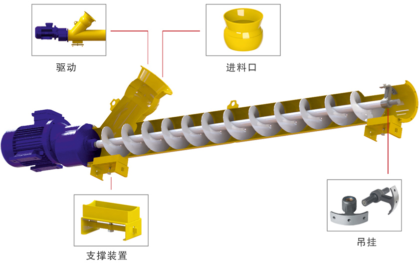 水泥罐（guàn）螺旋輸送機細（xì）節