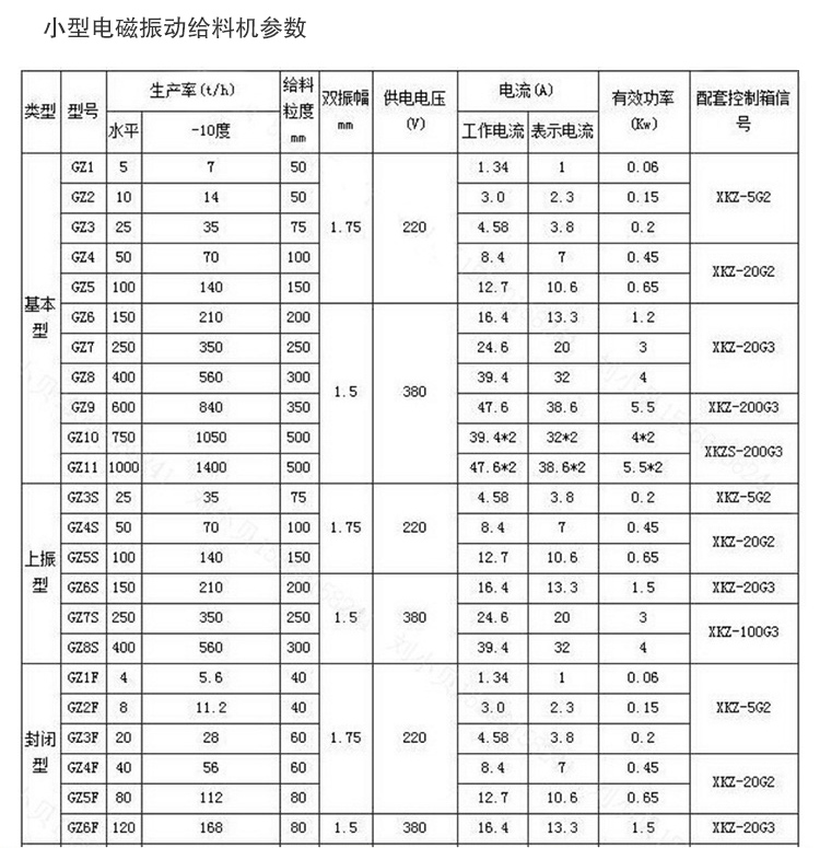 小型電磁振動（dòng）給料機參數