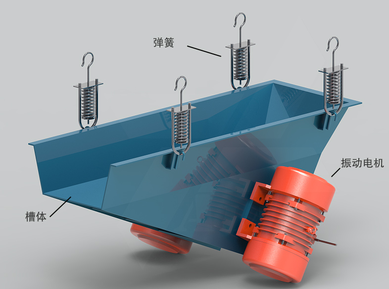 振動輸送給料機結構