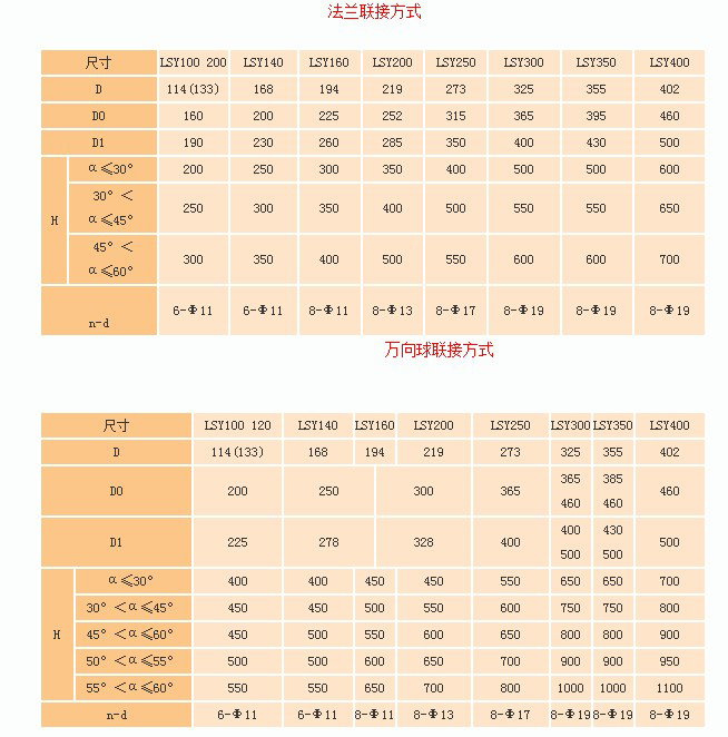 水泥廠輸送機（jī）參數表