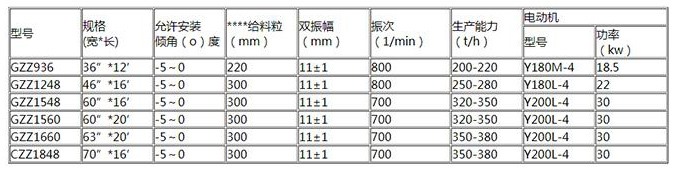 GZZ型電機（jī）振動（dòng）給（gěi）料機型號