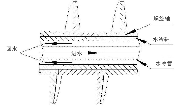 水冷螺旋輸送機結構圖