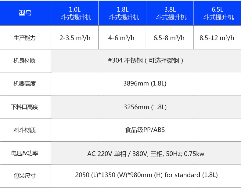 c型（xíng）鬥式提升機型號