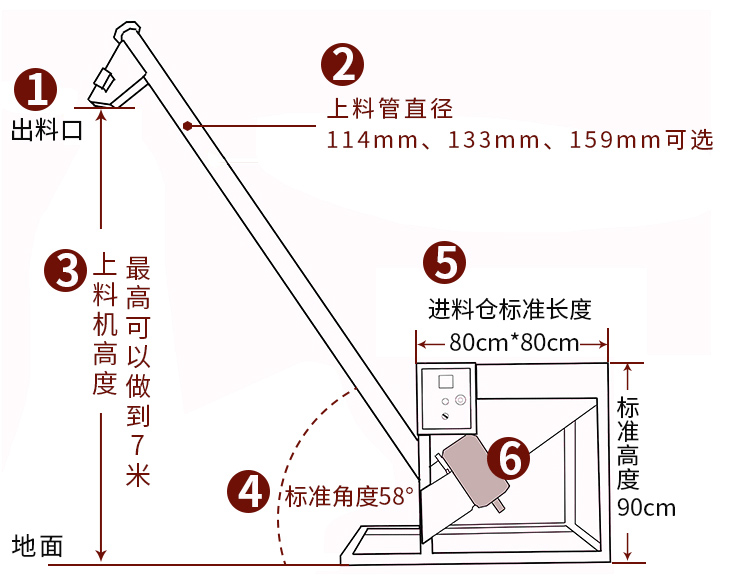 螺旋給料機結構圖1