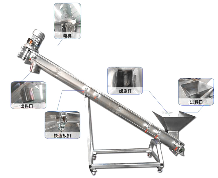 螺旋給料機（jī）結構圖2