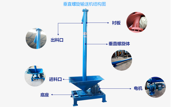  垂直螺旋（xuán）輸送機的工作原理是什（shí）麽