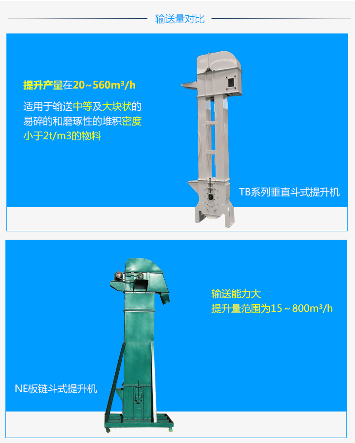  TB板鏈鬥式提升機和NE板鏈鬥式提升機的（de）區別