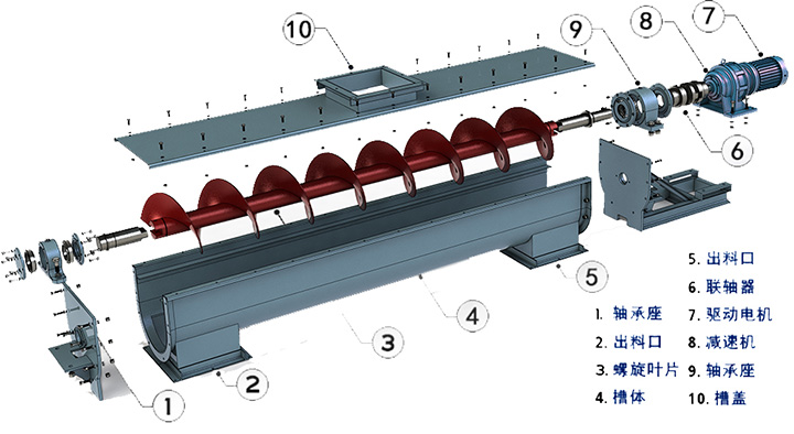 耐高溫螺旋輸送機結（jié）構